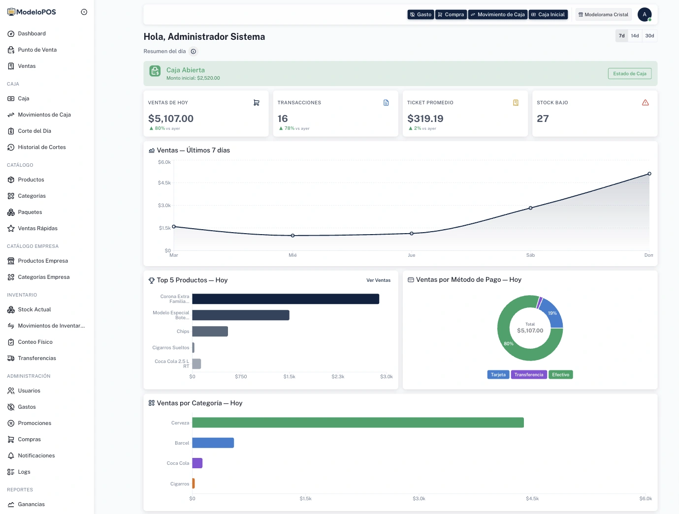 ModeloPOS — vista del sistema — 1/6